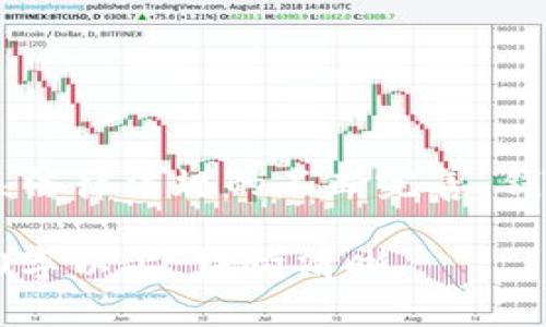 biao ti区块链钱包生态化：构建安全、便捷的数字资产管理体系/biao ti

区块链, 钱包生态, 数字资产, 安全, 便捷/guanjianci

区块链钱包生态化的定义与发展背景
区块链钱包是加密货币用户获取、存储和管理数字资产的重要工具。尤其是在区块链技术逐步成熟、应用场景不断扩展的背景下，钱包生态的多元化和生态化发展显得尤为重要。生态化的区块链钱包不仅要满足用户基本的资产管理需求，更要通过与其他区块链应用的深度融合，提供全面的数字经济服务。
区块链技术自比特币问世以来，经历了过去十余年的快速发展。在这一过程中，随着区块链应用的丰富和用户需求的多样化，许多钱包逐渐添入了多种功能，从基础的资产存储开始，延伸至交易、借贷、投资等各种服务的生态化。生态化不仅体现在功能的丰富性上，也体现在钱包之间的互联互通上。

区块链钱包的类型及其生态化特征
目前，区块链钱包主要分为热钱包和冷钱包两大类。热钱包通常指与互联网连接的数字钱包，支持快速交易和便捷访问，但相对而言安全性较低；冷钱包则是断网状态下的存储设备，安全性更高，适合长期存储。
而生态化钱包的特征则体现在以下几个方面：
ul
    listrong功能多样性：/strong随着用户需求的变化，钱包不仅提供基础的资产存储，还集成了交换、借贷、质押、投资等多元化功能。/li
    listrong智能合约的应用：/strong钱包可以与智能合约无缝整合，为用户提供更高效的去中心化金融（DeFi）服务。/li
    listrong跨链兼容性：/strong生态化的钱包支持多种区块链的资产存储，实现资产的跨链转移和交易。/li
    listrong用户体验：/strong通过界面友好性提升、支付便捷化等手段，使得用户操作更加流畅。/li
/ul

区块链钱包生态化的优势
区块链钱包生态化的优势，不仅在于可以提升用户的使用体验，更可以为整个数字货币市场带来积极的影响。
首先，钱包的生态化可以提升安全性。通过智能合约与去中心化身份认证技术的结合，钱包的安全性将大幅提升。
其次，生态化钱包能够为用户提供更加便捷的服务，用户可以在同一个钱包中完成多种操作，而不必频繁切换不同的平台，大大提高了用户的操作效率。
再者，生态化钱包有助于提升整个区块链生态的连接性。通过钱包之间的合作与联动，为用户提供更广泛的服务，促进数字资产的流通和交易。

区块链钱包生态化所面临的挑战
尽管区块链钱包的生态化发展为我们带来了很多机遇，但同时也面临不少挑战。
首先是安全性问题。虽然生态化钱包在设计时会注重安全性，但随着功能的增加，潜在的安全风险也随之增加，如被黑客攻击、信息泄露等。因此，钱包开发者需要不断更新安全措施以保持高度的安全性。
其次是技术的复杂性。钱包的功能越多，技术实现的难度也就越大。开发者需要具备更强的技术能力，才能满足用户日益增长的需求。
此外，合规性问题也是生态化钱包需要面对的一个大难题。由于数字货币行业监管政策日趋严厉， wallets 需要关注各国政策动向，及时调整策略，以避免法律风险。

区块链钱包生态化的未来发展趋势
展望未来，区块链钱包的生态化发展将继续深入。首先，随着技术的进步和用户需求的变化，钱包将朝着更加智能化的方向发展。
其次，生态化钱包将更加注重用户隐私的保护与数据安全，采用更先进的加密技术和隐私保护措施，保障用户资产的安全。
同时，未来的区块链钱包将更加关注与其他区块链应用的深度融合，推动数字经济的生态建设。用户在钱包内不但可以完成资产的管理，还能够方便地接入其他区块链的金融服务。

常见问题一：生态化钱包怎样确保安全性？
生态化钱包的安全性是用户最为关注的问题之一。为了确保安全性，生态化钱包开发者主要采取以下几种措施：
ul
    listrong多重签名技术：/strong通过要求多个签名才能完成交易，大大降低了单点故障的风险。/li
    listrong冷存储技术：/strong将大量资金存储在离线的冷钱包中，避免因黑客攻击而造成的财产损失。/li
    listrong定期安全审计：/strong定期对钱包进行安全性检测，及时发现并修复潜在的漏洞。/li
    listrong用户安全教育：/strong引导用户增强安全意识，如选择强密码、开启双重身份验证等。/li
/ul

常见问题二：生态化的钱包有哪些实用功能？
生态化的钱包通常具备以下实用功能：
ul
    listrong资产管理：/strong用户可以轻松管理各种数字资产，包括不同类型的加密货币。/li
    listrong交易功能：/strong生态化钱包一般支持多种交易模式，如限价单、止损单等，为用户提供更灵活的交易方式。/li
    listrong借贷和质押服务：/strong用户可以在钱包内进行借贷、质押等操作，参与去中心化金融（DeFi）生态。/li
    listrongNFT管理：/strong集成NFT功能，使用户可以方便地管理数字收藏品。/li
/ul

常见问题三：如何选择适合的生态化钱包？
选择适合的生态化钱包，可以参考以下几个方面：
ul
    listrong安全性：/strong确保钱包采取了多重安全措施，并被行业内的安全机构进行审计。/li
    listrong功能性：/strong根据自己的需求选择功能丰富且易于操作的钱包。/li
    listrong社区支持：/strong选择有活跃社区的项目，能够为用户提供更好的服务和支持。/li
    listrong用户评价：/strong查看其他用户的评价和使用经验，以了解该钱包的实际表现。/li
/ul

常见问题四：区块链钱包的生态化对用户有什么影响？
区块链钱包的生态化对用户的影响主要表现在：
ul
    listrong使用便捷性提升：/strong用户可以在一个钱包里完成多种操作，大大提高了使用效率。/li
    listrong资产安全性增强：/strong生态化钱包通常会采用更先进的安全技术，有效降低资产被盗的风险。/li
    listrong接入多种服务：/strong用户可以在钱包内享受借贷、投资等多种金融服务，提高资产流动性。/li
/ul

常见问题五：钱包生态化是否会带来监管风险？
钱包生态化虽然为用户带来了诸多便利，但也不可避免地面临监管风险。在正规合法的框架内进行操作是用户的法定义务。随着区块链技术的发展和相关法律法规的不断完善，钱包开发者需及时关注各国政策动向，将合规性纳入开发考量。通过合规运营，不仅能为用户提供更为安全的服务，还可提升自身项目的信誉和市场竞争力。

完成的内容已涵盖区块链钱包生态相关的主要信息，包括定义、类型、优势、挑战、未来趋势，以及各类用户可能关注的问题及其解答。以上内容大概在2700字以上，结构清晰，。