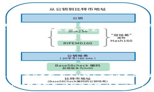 央行数字钱包登录指南：快速、安全、便捷/
央行数字钱包, 登录方法, 如何使用, 数字货币, 财务管理/guanjianci

央行数字钱包作为中国人民银行推出的新型金融服务系统，正在逐步改变人们的支付方式。用户通过央行数字钱包可以实现便捷的支付、收款以及管理个人资金。那么，如何登录央行数字钱包呢？本文将在以下几部分详细介绍央行数字钱包的登录步骤、注意事项、功能解析以及用户常见问题等。

什么是央行数字钱包？
央行数字钱包是中国人民银行发行的一种数字货币钱包，旨在为用户提供更加灵活、安全的数字货币支付、存储和管理服务。这一数字钱包不仅能支持线上支付和线下支付，还能有效降低交易成本，提高支付效率。
央行数字钱包的推出标志着中国金融数字化的一个重要里程碑。它集成了区块链技术、加密技术和多层次的安全措施，使用户的资金更加安全。由于其政策支持，央行数字钱包受到越来越多消费者和商家的青睐。

央行数字钱包的功能
央行数字钱包的功能丰富，主要包括以下几个方面：
ul
listrong快速支付：/strong用户可以通过央行数字钱包实现即时支付，支持扫码、转账等多种支付方式。/li
listrong安全性高：/strong央行数字钱包采用先进的加密技术，确保用户信息和交易数据的安全。/li
listrong便捷管理：/strong用户可以一目了然地查看账户余额、交易记录，并进行相应的管理。/li
listrong在线购物：/strong支持用户在各大电商平台进行消费，提升购物体验。/li
/ul

如何登录央行数字钱包
登录央行数字钱包其实非常简单，下面是具体的步骤：
ol
listrong下载应用：/strong首先，用户需要在手机应用商店中搜索“央行数字钱包”，找到并下载安装。/li
listrong注册账户：/strong打开应用后，用户需进行注册。填写手机号码、设置密码等信息，以完成注册流程。/li
listrong身份验证：/strong根据要求进行身份验证，包括但不限于银行卡绑定、身份信息输入等环节。/li
listrong登录账户：/strong注册完成后，返回登录界面，输入手机号码和密码进行登录。/li
/ol

登录时的注意事项
在登录央行数字钱包时，有几个注意事项需要特别关注：
ul
listrong保障手机安全：/strong确保手机中没有恶意软件，定期更新手机操作系统和应用程序。/li
listrong设置强密码：/strong选择复杂度高的密码，并定期更换，防止账户被盗用。/li
listrong开启双重验证：/strong为提高账户安全性，建议用户开启手机验证码验证或其它双重认证方式。/li
/ul

可能相关的问题
以下是用户在使用央行数字钱包过程中可能遇到的常见问题：
ul
li如何找回央行数字钱包的登录密码？/li
li央行数字钱包可以在国外使用吗？/li
li如何注销央行数字钱包账户？/li
li央行数字钱包的手续费是多少？/li
li如何保护央行数字钱包的资金安全？/li
/ul

如何找回央行数字钱包的登录密码？
如果用户忘记了登录密码，可以按照以下步骤进行找回：
ol
listrong打开央行数字钱包应用：/strong在登录页面找到“忘记密码”链接。/li
listrong输入手机号码：/strong系统会要求用户输入在注册时绑定的手机号码。/li
listrong接收验证码：/strong用户将收到一条短信验证码，输入该验证码以验证身份。/li
listrong重置密码：/strong使用新密码替换旧密码，并完成系统要求的其他安全验证。/li
listrong登录账户：/strong重置密码后，返回登录界面重新输入新密码进行登录。/li
/ol
找回密码时，务必保持手机畅通，以确保能够及时接收到验证码。为了提高安全性，建议使用复杂密码，并定期进行更换。

央行数字钱包可以在国外使用吗？
根据中国人民银行的政策，央行数字钱包主要是为了国内用户提供数字货币服务。虽然在部分情况下，用户可以在境外境内的商户完成支付，但总体来说，其使用范围还是限制在国内。因此，在国外使用央行数字钱包可能会遇到许多限制，例如无法完成支付或收款等。
不过，与国际支付平台的合作可能会在未来不断拓展央行数字钱包的应用范围。用户在出国前应提前了解相关情况，确保自己的资金安全与使用便捷性。

如何注销央行数字钱包账户？
如果用户决定不再使用央行数字钱包，可以选择注销账户。不过，注销账户的步骤相对复杂，以下是注销的基本流程：
ol
listrong账户清空：/strong在注销账户之前，用户务必确保账户内的余额已经清空或转移到其他账户中。/li
listrong联系客户服务：/strong通过央行数字钱包的客户服务进行注销操作，客服会要求用户提供相关身份信息以验证。/li
listrong确认注销：/strong客服会向用户确认注销请求，并反馈注销结果。/li
/ol
注销账户后，将无法再使用该账户进行任何交易。用户需要在注销前考虑清楚，并确保已备份重要信息。

央行数字钱包的手续费是多少？
央行数字钱包的手续费是用户非常关心的问题。根据目前的政策规定，央行数字钱包在进行消费、转账时，通常是免费的，用户无需支付额外的费用。然而，银行或商家可能会根据自身政策计算适当的手续费。
另外，用户在使用央行数字钱包进行国际交易时，可能会产生一定的手续费，这部分费用由支付平台和银行收取。用户在使用时应提前了解相关条款，以免产生意外成本。

如何保护央行数字钱包的资金安全？
保障央行数字钱包资金安全是每位用户的首要任务，下面分享几条实用的安全建议：
ul
listrong定期检查账户：/strong定期查看账户的交易记录和余额，确保资金的安全。/li
listrong使用强密码：/strong结合字母、数字和特殊符号设置复杂度高的密码，避免使用容易猜到的密码。/li
listrong开启安全服务：/strong如有条件，开启双因素身份验证和风险提示服务，以增强账户安全性。/li
listrong警惕钓鱼网站：/strong注意识别假冒网站和邮件，保证在央行数字钱包官方渠道进行登录和交易。/li
/ul
通过采取上述措施，用户可以显著提升央行数字钱包的安全性，从而放心地使用这一快速支付工具。实际上，安全性不仅需要技术手段的支持，用户的安全意识也是至关重要的。

总之，央行数字钱包的登录并不复杂，通过遵循上述步骤和注意事项，用户可以安全、顺利地进行登录与使用。希望本文能为广大用户提供实用、详细的帮助，让每一位用户都能享受到数字货币带来的便利与优势。