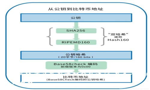 注意：由于需求较长的内容，以下是对、关键词以及引言部分的建议，及几个问题的框架，具体内容需要逐步展开。

TP钱包创建指南：最佳钱包选择与使用技巧