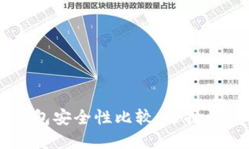 TP钱包与IM钱包安全性比较：选择更加安全的钱包