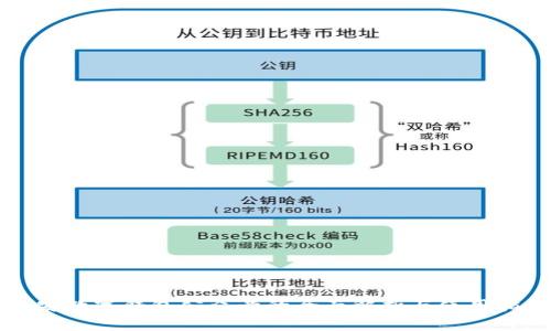 平安数字钱包公众号的全面解析与使用指南
