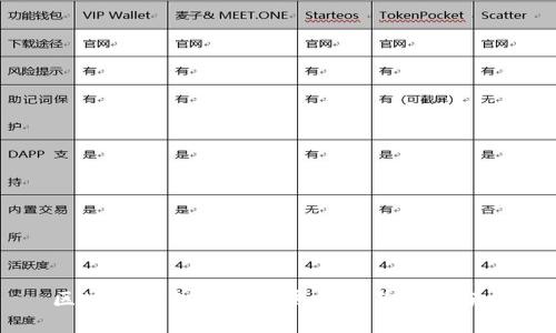 区块链钱包未来发展趋势与预测分析