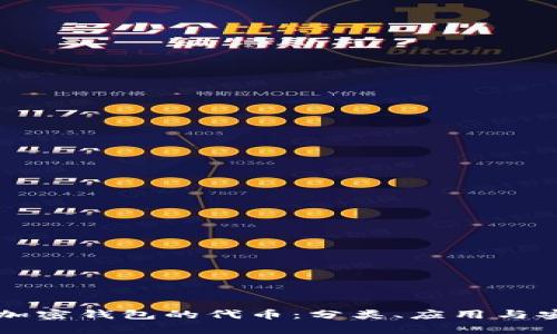 深入了解加密钱包的代币：分类、应用与安全性分析