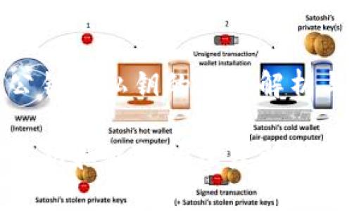 数字钱包公钥和私钥的深度解析与实用指南

数字钱包公钥和私钥的深度解析与实用指南