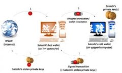   如何关闭钱包加密码支付