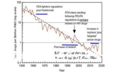 解决工行数字钱包断线问