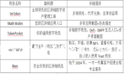 TP钱包提币提示HT矿工费不足的解决方法与常见问题解析