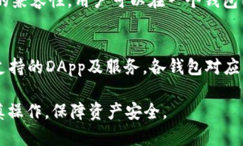 baotiTP钱包怎么打开游戏ID？全面指南与常见问题解答/baoti
TP钱包, 游戏ID, 打开方法, 钱包设置/guanjianci

在如今的数字化时代，区块链技术和加密货币的应用越来越广泛，许多游戏也开始采用去中心化的方式进行运营。这种情况下，TP钱包作为一种数字钱包，提供了许多便捷的功能，特别是在游戏中使用ID进行身份识别和资产管理。而本文将详细介绍如何在TP钱包中打开游戏ID，帮助用户更好地理解和使用这个工具。

什么是TP钱包？
TP钱包是一款以太坊生态系统中的多功能数字钱包，它支持存储和管理多种加密资产。用户不仅可以通过TP钱包进行交易、转账，还可以参与去中心化金融（DeFi）应用、非同质化代币（NFT）的交易等。TP钱包以其简洁易用的界面和良好的安全性受到了广泛的欢迎。对于游戏玩家而言，TP钱包特别重要，因为它可以轻松地管理游戏内的资产和个人身份信息。

如何在TP钱包中创建游戏ID？
要在TP钱包中创建一个游戏ID，首先需要确保已经下载并安装了TP钱包。接下来，按照以下步骤进行操作：
ol
    li打开TP钱包应用：在手机上找到TP钱包的图标并点击打开。/li
    li注册或登录账户：如果你是新用户，可以选择注册一个新账户；如果已经有账户，则输入你的密码登录。/li
    li找到游戏功能：在主界面上，寻找“游戏”或“DApp”相关的选项，通常这些选项会在明显的位置显示。/li
    li创建游戏ID：点击游戏选项之后，会有提示跳转至创建游戏ID的页面。按照系统的提示填写所需的信息，例如用户名、头像等，并确保这些信息符合游戏的规定。/li
    li确认并保存：所有信息输入完成后，检查无误后点击确定或保存。/li
/ol
完成这些步骤后，你的游戏ID就成功创建并与TP钱包关联。

TP钱包如何打开已创建的游戏ID？
如果你已经创建了游戏ID，但不知如何打开它，可以按照以下步骤进行：
ol
    li打开TP钱包：同样地，点击TP钱包的图标以打开应用。/li
    li登录账户：输入你的密码进行登录，确保你能够访问自己的钱包。/li
    li访问“游戏”界面：在主菜单中，找到“游戏”选项，点击进入。/li
    li找到你的游戏ID：系统会列出你已创建的所有游戏ID，选择你想要打开的那个。/li
    li点击进入：选中对应的游戏ID后，点击进入，就能查看相关的数据和信息。/li
/ol
通过这些步骤，你可以轻松找到并打开你的游戏ID，可以随时查看你的游戏资产和交易记录。

TP钱包打开游戏ID后能做什么？
打开游戏ID后，用户可以在TP钱包中享受多种功能，具体包括：
ul
    listrong查看资产：/strong用户可以查看与该游戏ID相关的资产，包括游戏币、道具等，确保对游戏经济有充分的了解。/li
    listrong完成交易：/strong用户可以直接在TP钱包中进行游戏内交易，例如购买道具、升级角色等，大幅提高游戏的便利性。/li
    listrong参与活动：/strong许多游戏会定期推出活动，用户可以通过游戏ID参与其中，获取额外的奖励或资产。/li
    listrong安全管理：/strongTP钱包提供了安全保障措施，例如双重验证和冷存储，可以确保钱包和游戏ID都获得额外保护。/li
/ul
通过以上功能，玩家可以在使用TP钱包时，获得更加顺畅的游戏体验。

TP钱包使用注意事项
尽管TP钱包提供了许多便利，但在使用过程中也应当注意以下几点：
ul
    listrong妥善保管私钥：/strong私钥是保证你的数字资产安全的关键，丢失私钥将导致资产无法找回。建议用户将私钥保存在安全的地方，避免泄露。/li
    listrong注意网络安全：/strong在使用TP钱包进行交易时，请务必选择可信的网络环境，避免在公共Wi-Fi上进行敏感操作。/li
    listrong及时更新应用：/strong保持TP钱包更新至最新版本，开发者会定期发布安全补丁和新功能，确保用户体验和安全性。/li
    listrong谨慎投资：/strong在进行游戏内购买或者投资时，要理性判断，避免盲目跟风，确保你的资产安全。/li
/ul

常见问题解答

问题1：TP钱包是否完全免费的？
TP钱包本身的下载和基础使用是免费的，但使用某些特定功能或服务（如跨链交易、特定的DApp等）可能会产生一定的费用。这些费用主要是交易手续费，通常以区块链网络上的原生代币支付，例如以太坊需要的Gas费用。因此，在使用TP钱包前，用户应对自身的需求和预算进行综合考虑。

问题2：TP钱包是否支持所有游戏？
TP钱包支持的游戏主要集中在基于以太坊及其生态的区块链游戏，许多去中心化应用（DApp）都与TP钱包兼容。然而，不是所有游戏都能完美地与TP钱包搭配。用户在选择游戏时，需要查看游戏的官方渠道，确认其是否支持TP钱包。如果有疑问，建议前往TP钱包的官方网站或游戏的社交媒体询问客服，确保顺利进行游戏操作。

问题3：如果我忘记了TP钱包的密码该怎么办？
如果用户忘记了TP钱包的密码，可以利用TP钱包提供的恢复功能进行重置。一般来说，用户在创建账户时会获得一串助记词，这是恢复账户的唯一途径。如果用户丢失了助记词，资产将无法找回。重设密码的具体步骤通常是在登录界面选择“忘记密码”，然后按照系统的指引进行操作，提供助记词进行身份验证。一旦身份验证成功，你就可以设置新的密码。

问题4：在TP钱包中可以存储哪些类型的数字资产？
TP钱包支持多种类型的数字资产，包括以太坊（ETH）、ERC20代币，以及许多其他基于以太坊的代币，如稳定币（USDT、DAI等）和NFT（非同质化代币）。此外，TP钱包也在逐步扩展对其他公链的兼容性，用户可以在一个钱包内管理更多的数字资产。要确保你的资产可以存储在TP钱包中，建议在进行交易前查看TP钱包的支持列表。

问题5：TP钱包和其他数字钱包有什么区别？
TP钱包与其他数字钱包如MetaMask、Trust Wallet相比，主要有以下几个区别：首先是用户界面，TP钱包注重简洁，适合新手使用，而其他钱包可能需要用户有一定的区块链知识。其次是支持的DApp及服务，各钱包对应的生态系统不同，支持的游戏、交易所及服务也有所区别。最后，安全性和技术支持也是不同的，有些钱包提供更为全面的安全措施和客户支持服务。用户可以根据自身需求选择合适的钱包。

总结而言，TP钱包是一个强大且便捷的工具，适用于频繁使用区块链游戏的用户。了解如何打开和使用游戏ID，可以大幅提升用户的体验。在整个过程中，安全性始终是最重要的，用户需谨慎操作，保障资产安全。