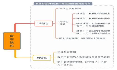  区块链钱包是否会对账户进行风控？深度解析及影响