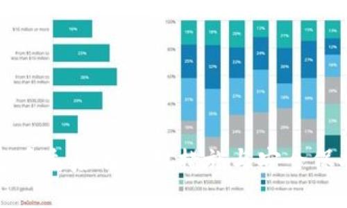 数字钱包丢失后的应对措施与安全保护全解析