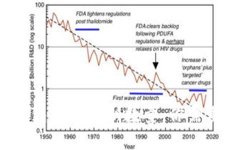 数字货币钱包中的私钥数量：你需要知道的一切