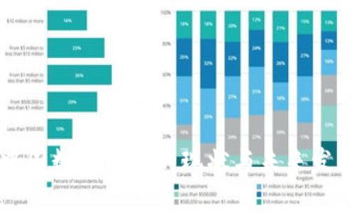 中国数字钱包的现状与未来发展