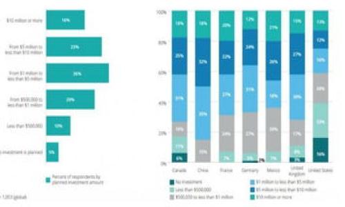 

如何设置苹果钱包的加密密码：详细指南
