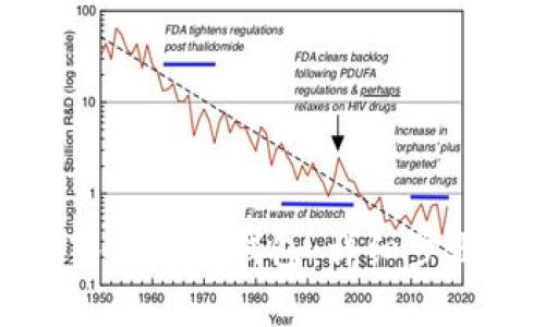 如何批量导入区块链钱包：详细步骤与实用技巧